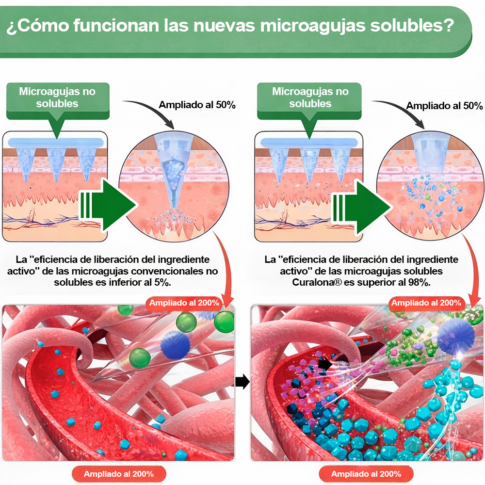 🔥 Parches de Microneedles 10 en 1 Mejorados de Curalona® — Sinergia de Berberina y NAD+ para favorecer la salud metabólica, promover la renovación cutánea y aliviar las molestias articulares — Resultados visibles en 7 días