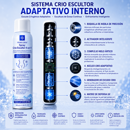 PURELORA® Bruma Cryo Sculpt 4 en 1 Tecnología de modelado de grasa adaptativo, enfriamiento inteligente, defensa de la piel y frescura.