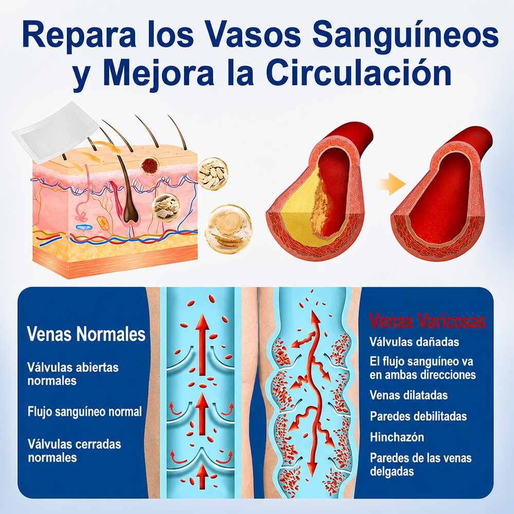 🇺🇸🏆👨‍⚕️✨ Parche de microagujas CURALONA® VeinTarget ⚡ Alivio rápido, apoyo duradero